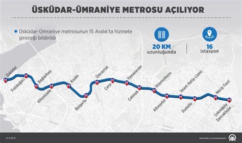 ümraniye santral metro